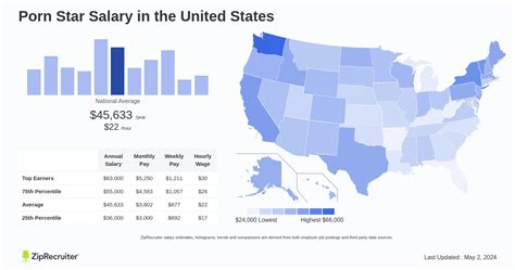 average porn star salary|Porn Star